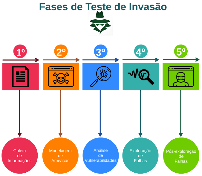 Ethical Hacking: o que é um hacker ético?