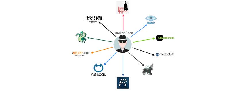 Quebra de senha: as técnicas mais usadas por hackers